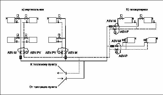    Danfoss